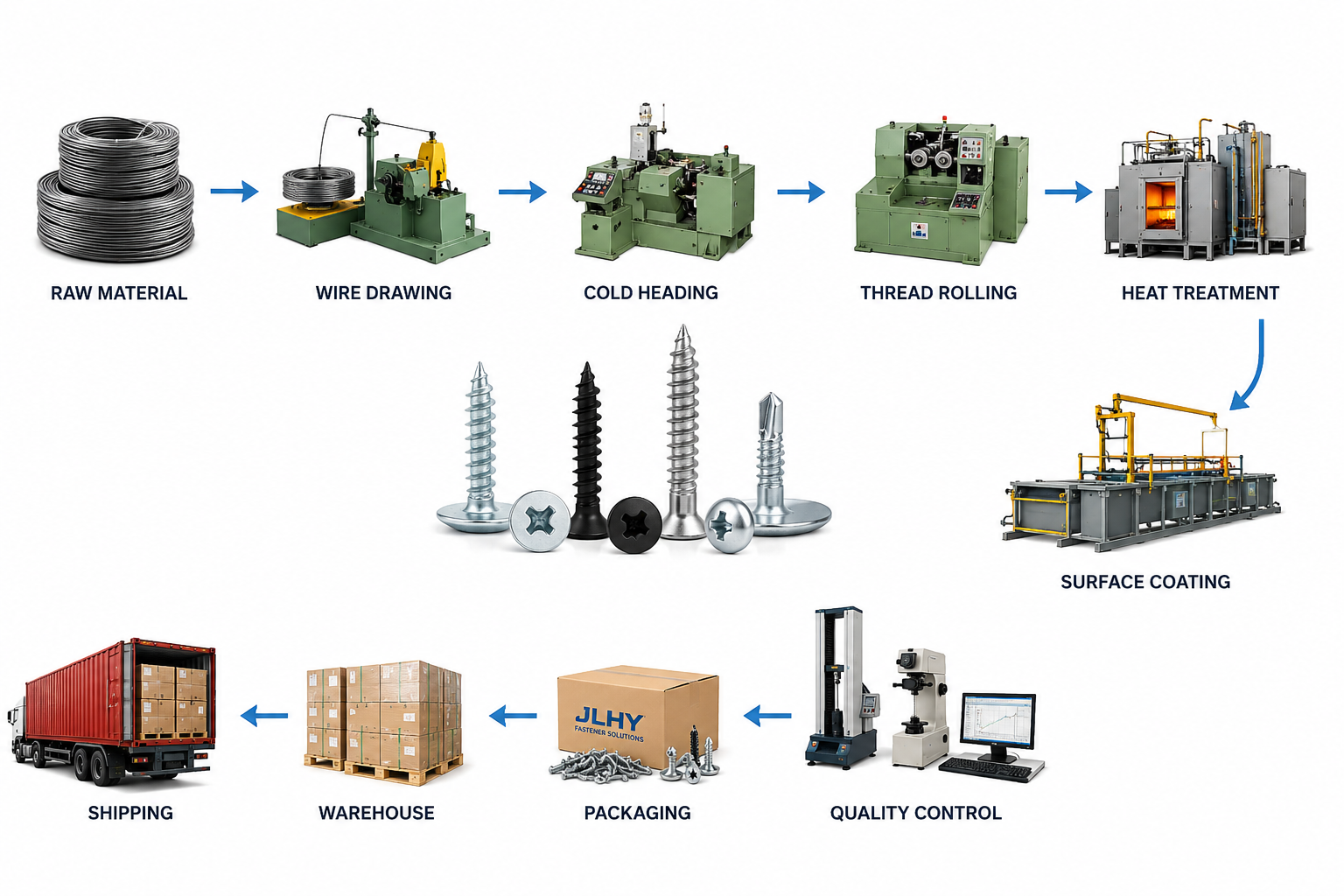 Full Fastener Production Line Overview (Factory Capability Introduction)