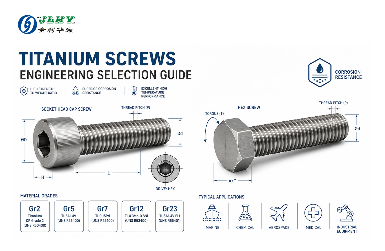 Titanium Screws Engineering Selection Guide